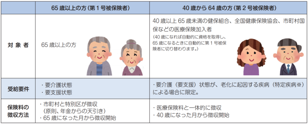 介護保険制度とは いつから わかりやすく解説します Cobaton S Blog